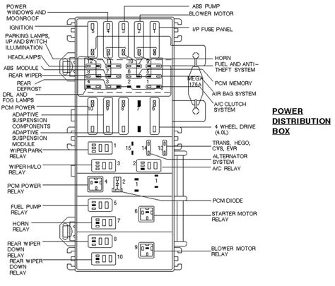 power distribution box 1998 ford expeditio|ford expedition power box diagram.